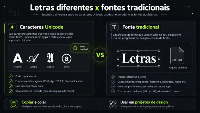 Letras Diferentes 5 Unicode Characters vs Traditional Fonts